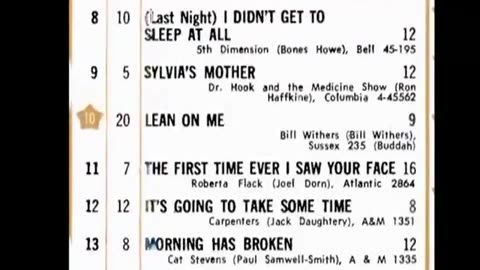 June 17, 1972 - America's Top 20 Singles