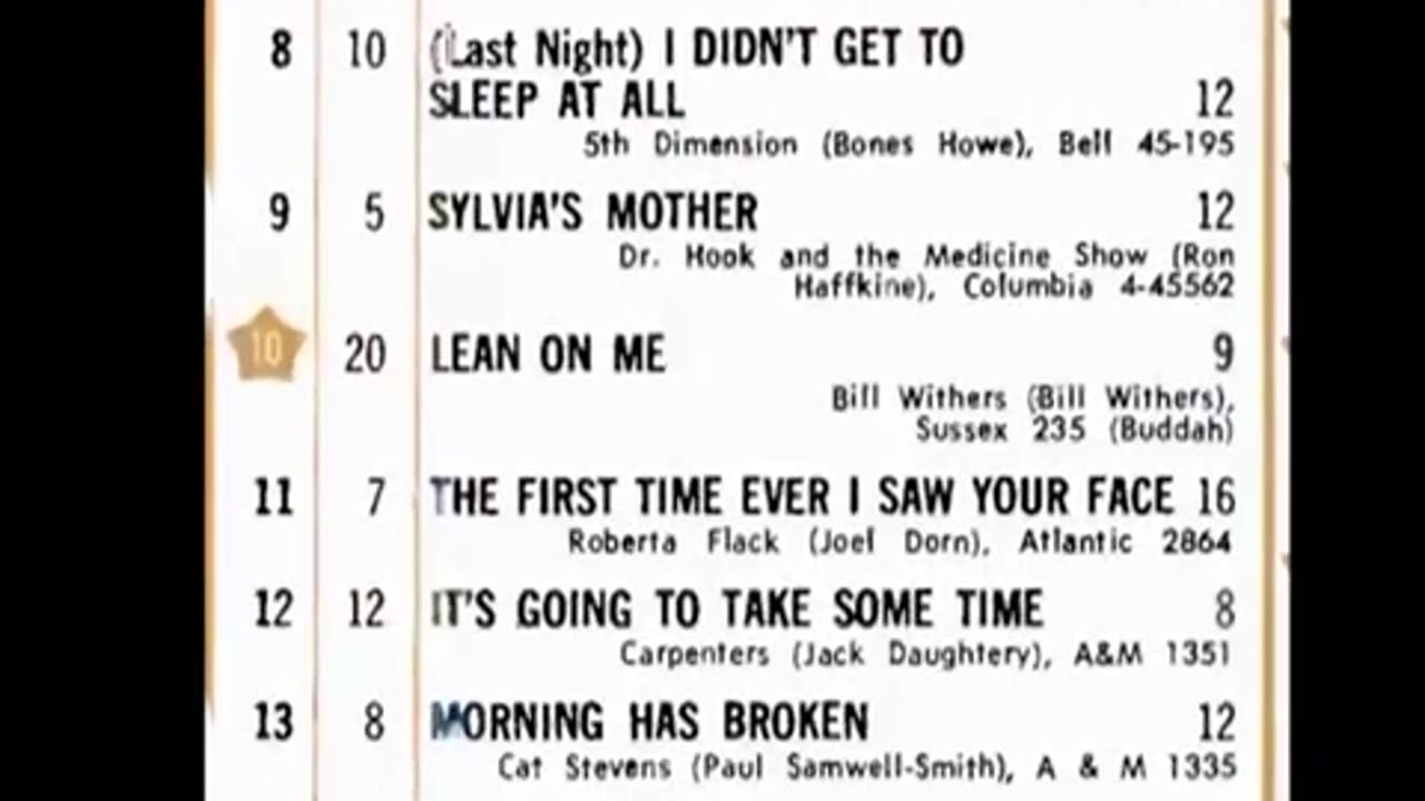 June 17, 1972 - America's Top 20 Singles