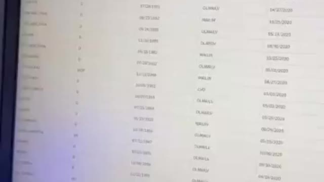 Internet Sleuth Reveals Evidence Showing > 23K PA Ballots Filled & Returned Before Mailed To Voters