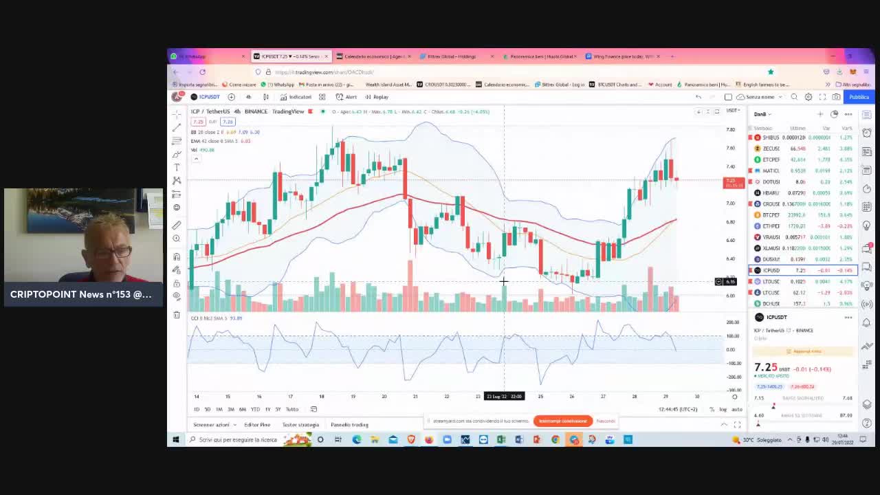 #Criptovalute : orsi pronti alle ricoperture su #BTC #XRP #ADA e #pump VERO in arrivo?