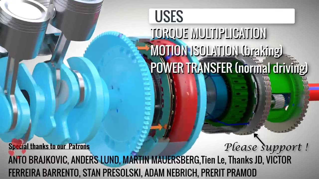 Torque Converter, How does it work