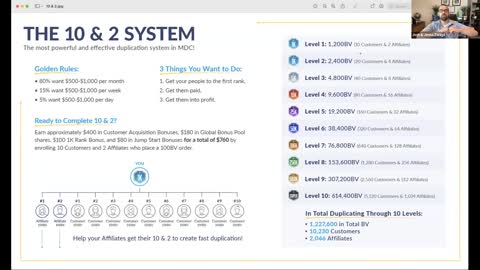 Breakdown of the MyDailyChoice Comp Plan by Company Owner, Founder, and CEO, Josh Zwagil