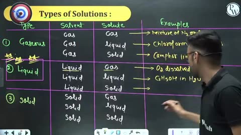 solution 01
