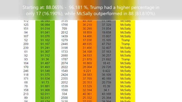 Interesting "early vote" precinct results in Pima county, AZ