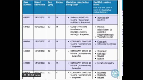 Vaers Report 11/24/2021