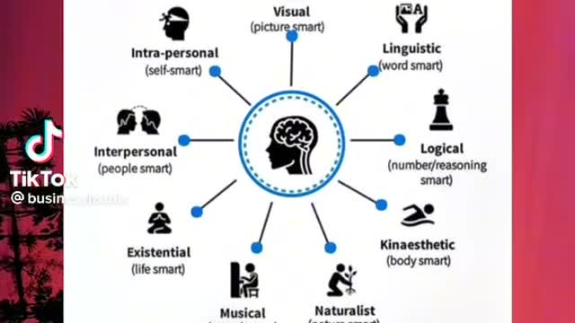 Nine kinds of intelligence for learning other person type