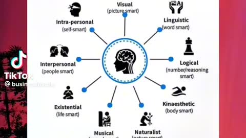 Nine kinds of intelligence for learning other person type