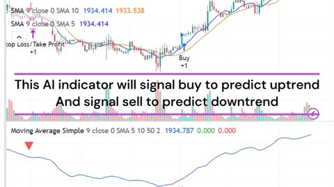 Trading Forex with Chatgpt Indicator