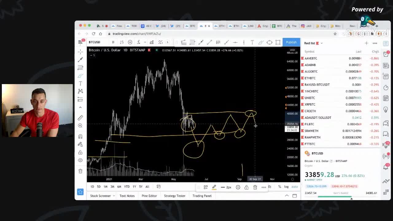 Crypto Crash Update News | Bitcoin, Ethereum