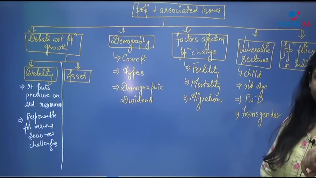 Society UPSC Mains GS2 Ch12