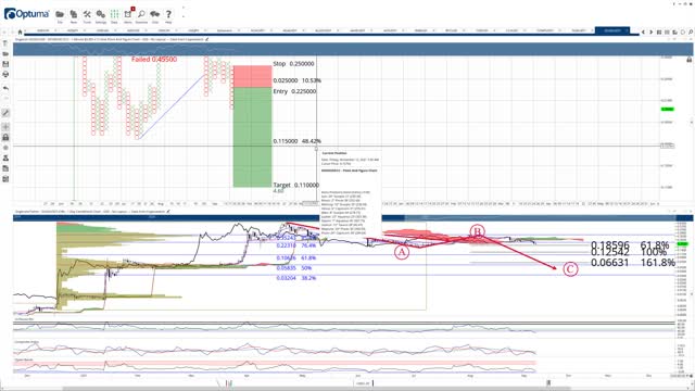 Dogecoin (DOGE) Cryptocurrency Price Prediction, Forecast, and Technical Analysis - Sept 21st, 2021