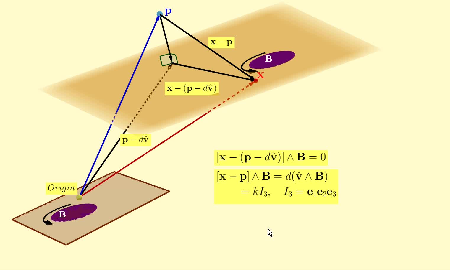 How Can We Formulate Planes in GA (Geometric Algebra)?