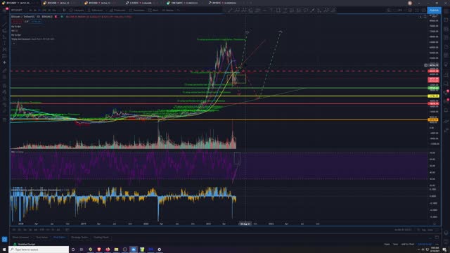 Market Analysis 6/10/2021