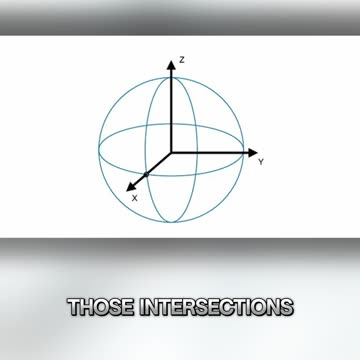 What Really Is the 4th Dimension?