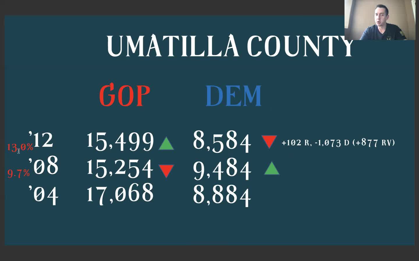 Election Integrity: Seth Keshel Discusses Umatilla County, Oregon