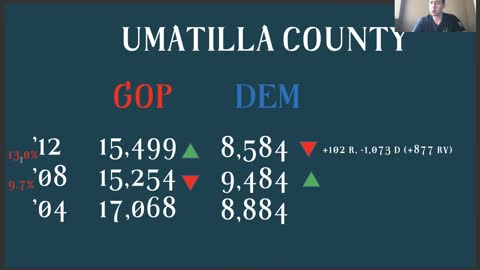 Election Integrity: Seth Keshel Discusses Umatilla County, Oregon