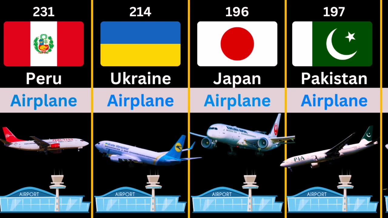 Each Country Has Its Own Airline