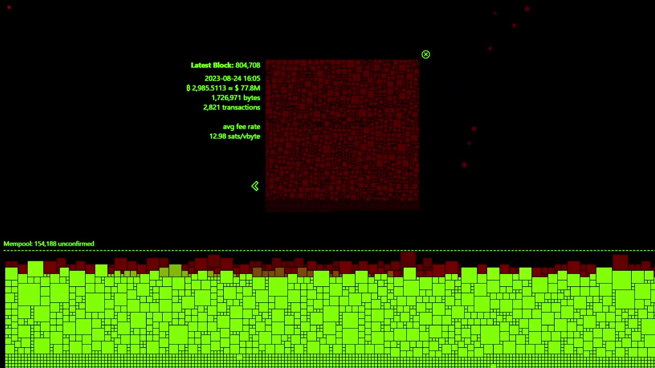 Ophidic Displays_ Bitcoin