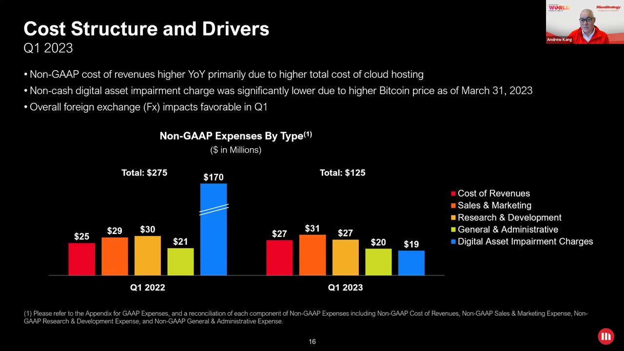 MicroStrategy First Quarter 2023 Financial Results Webinar Recording