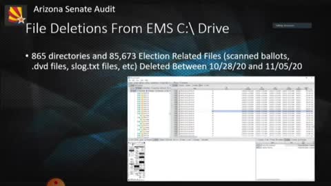 Az audit Ben Cotton: 85,673 Election files deleted