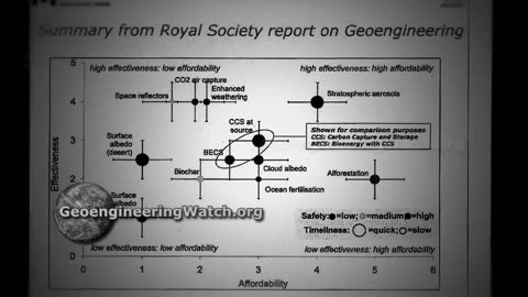 Geo-Engineering | Govts Are Aware