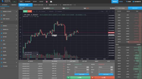 Market Order, Limit and Stop-Limit Orders | How to Place an Order | Chart Trading