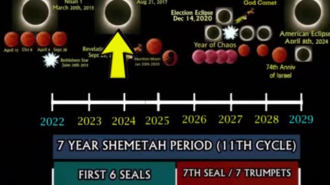 Never Seen Before Hidden Heavenly Alignment Confirms Tribulation Begins This Fall!