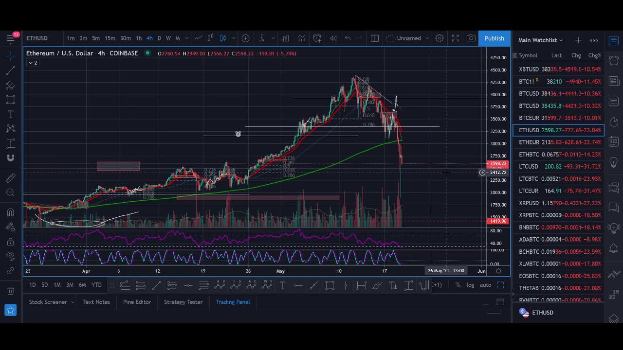 Altcoin Season May 2021 - BEST COINS TO BUY NOW!