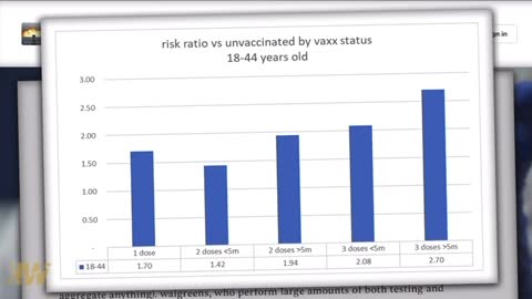 Negative Efficacy: COVID-19 Testing Data Shows the Vaccinated are More Likely to Test Positive