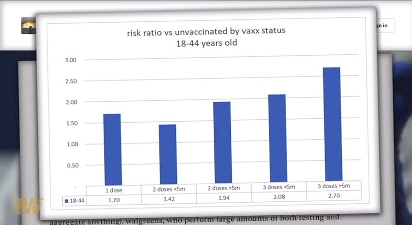 Negative Efficacy: COVID-19 Testing Data Shows the Vaccinated are More Likely to Test Positive