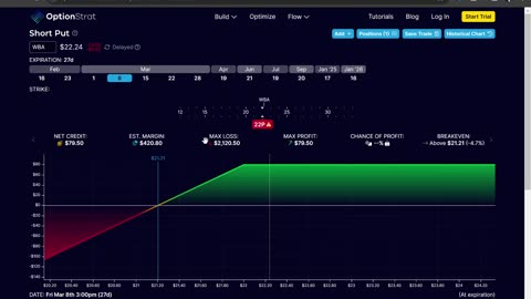 43% Returns on Walgreens?!