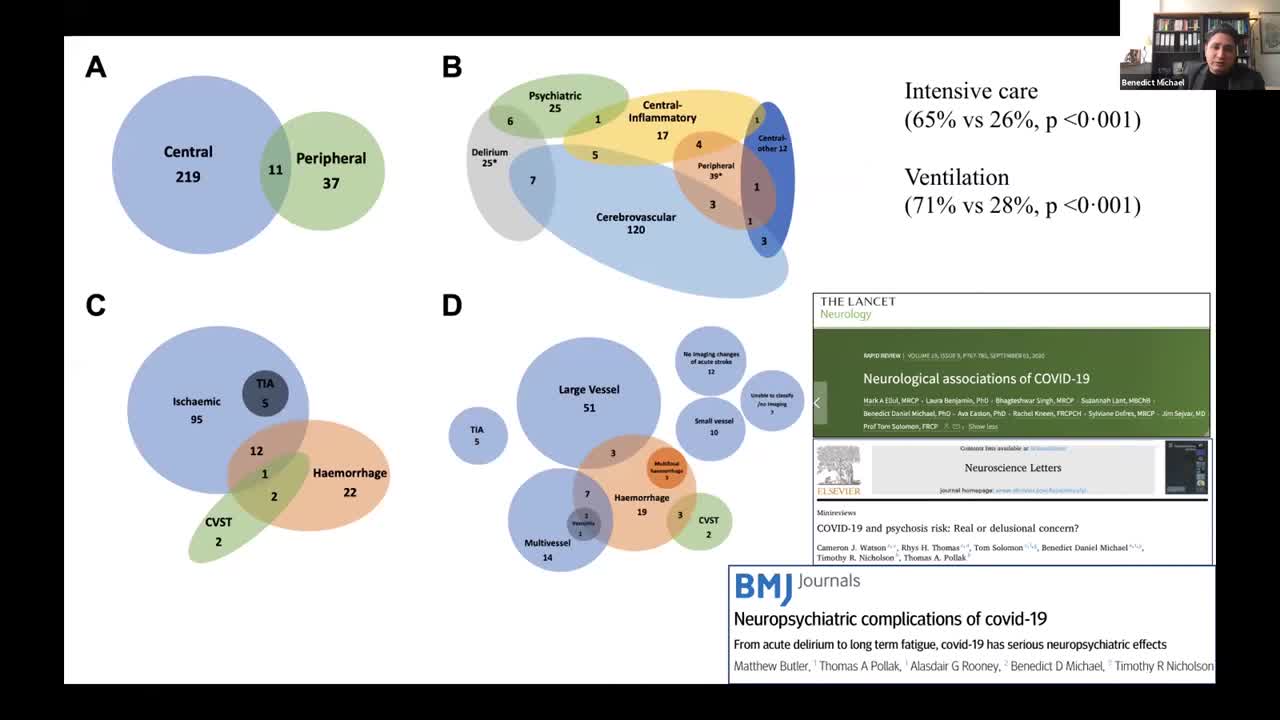 COVID and the brain in Britain and Brazil _ Neurological Associations of COVID-19