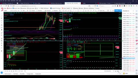 Market Analysis 12/22/20