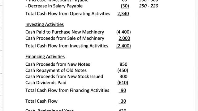 Bus 20N Lecture 23 - Cash Flow Statements 2