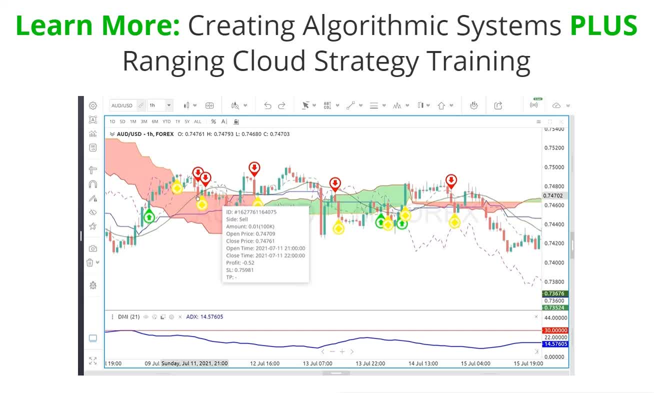 SmartTrader Creating Algorithmic Systems PLUS Ranging Cloud Strategy Training