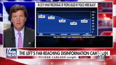 BREAKING : Tucker Carlson Exposes Loss Of Free Speech In The West !!!!