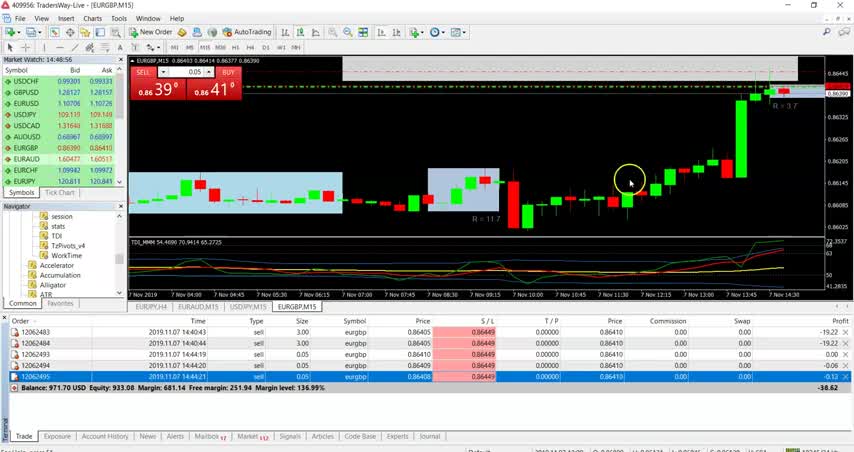 $130 AN HOUR FOREX STRATEGY$$$