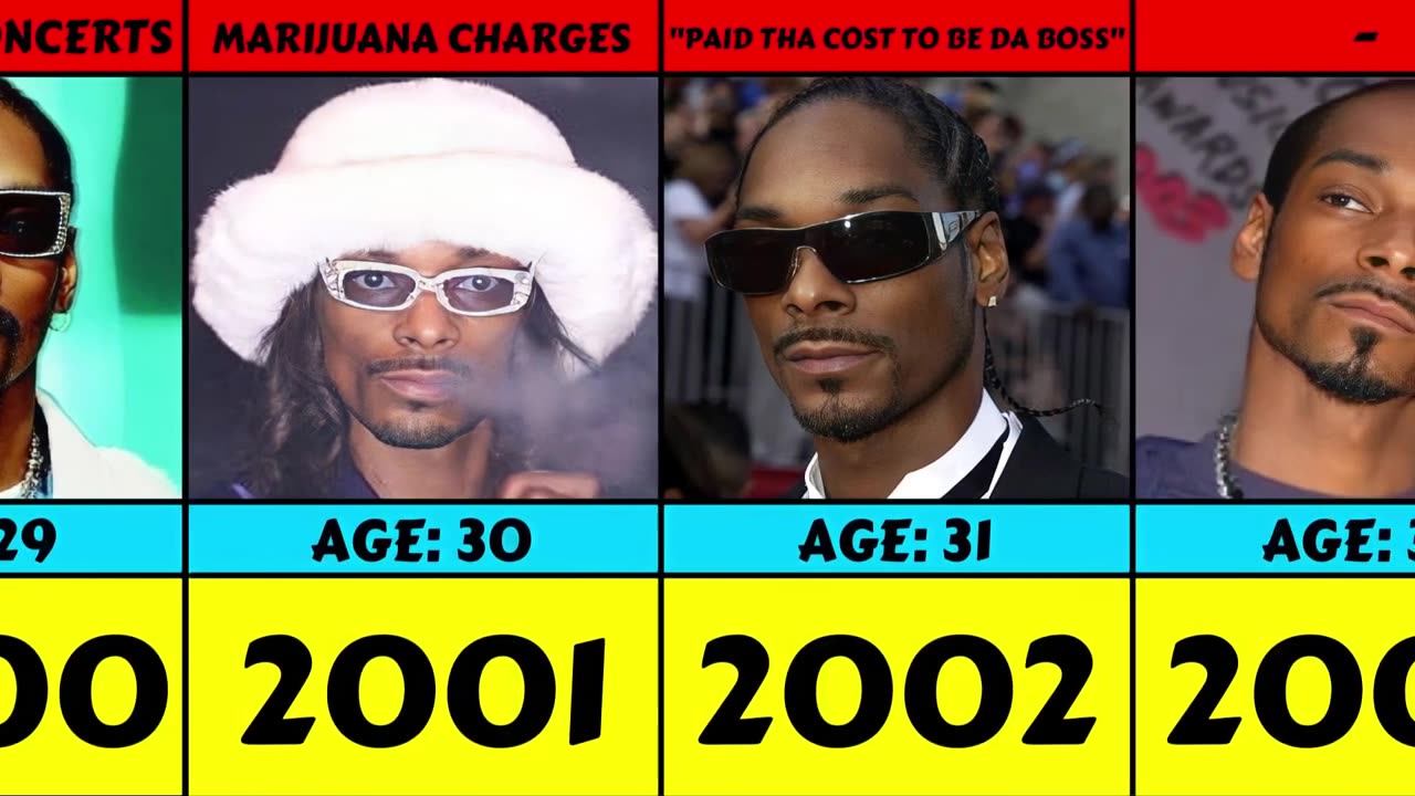 SNOOP DOGG FROM 1992 TO 2023