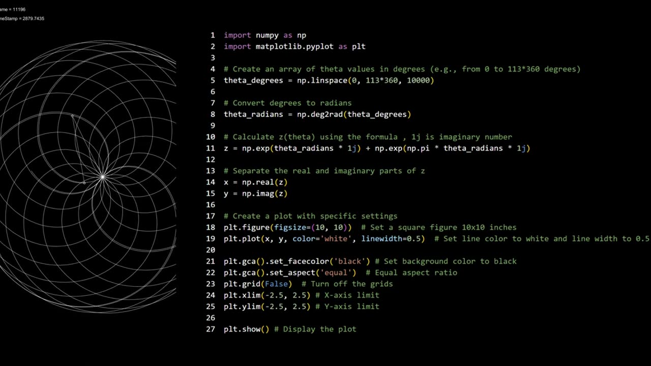 Tell me Pi is irrational without actually telling me Pi is irrational