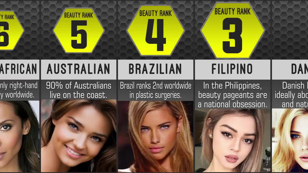 The World's Most Beautiful People by Nationality Comparison