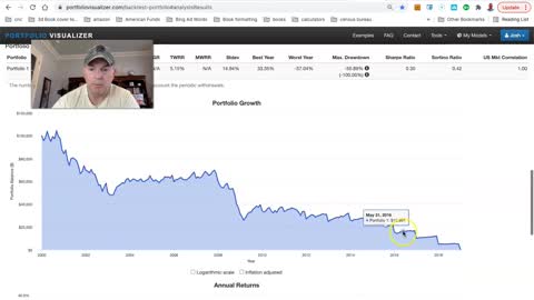 How Long Would It Take A Balanced Portfolio To Break Even in a Market Crash?
