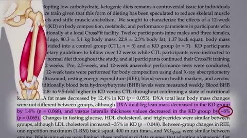 Keto Diet Theory Put to test