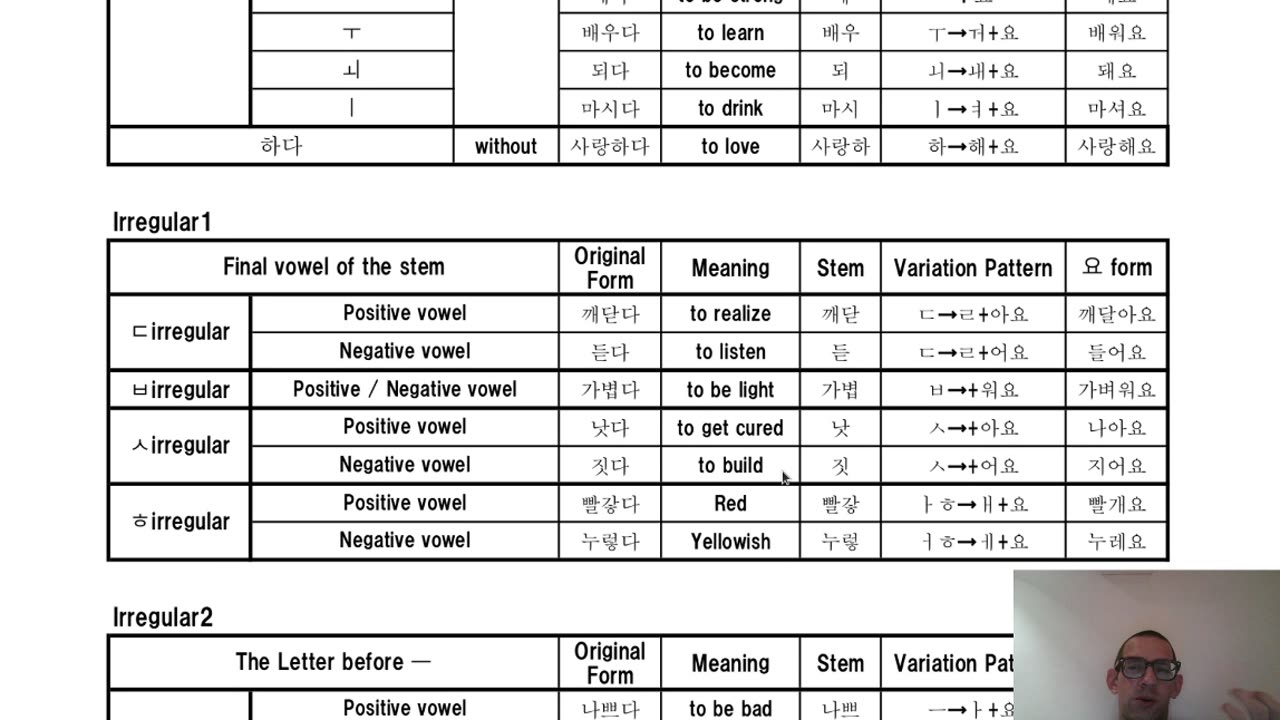 Korean Practice, Perusing the "yo Form List" by Tammy Korean