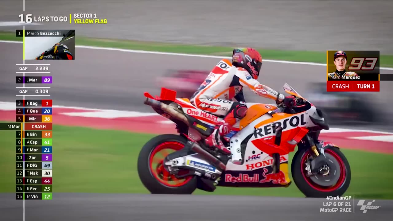 Highlights Top 5 MotoGP Moments 2023 Sircuit Indian