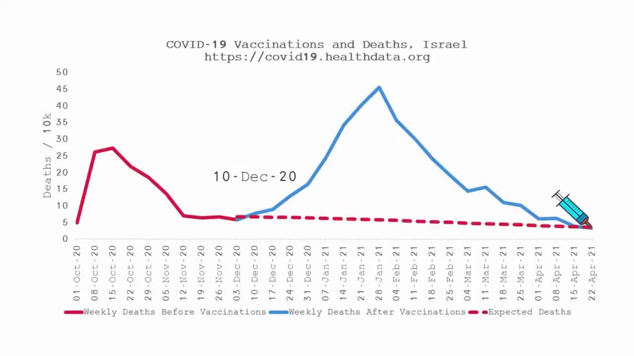 Animated Graph using Data from Multiple Countries.