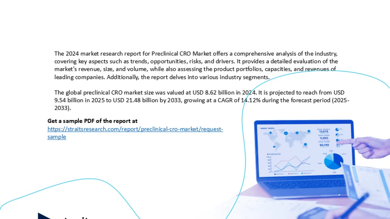 Preclinical CRO Market