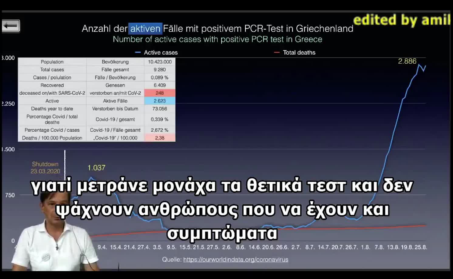 Ο Γερμανός γιατρός μιλάει για την Ελλάδα