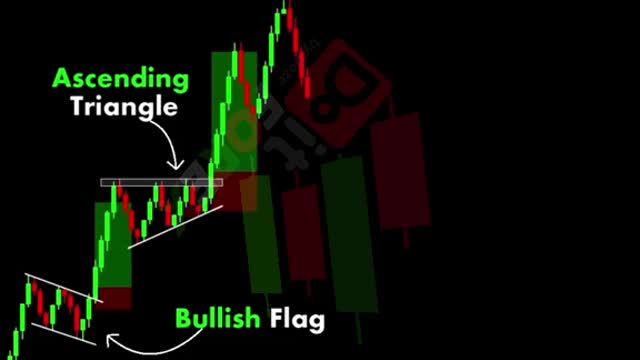 Price Action and Candlestick Patterns