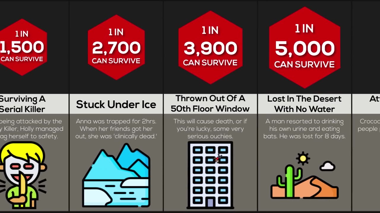 Comparison- Only 1% Can Survive This!