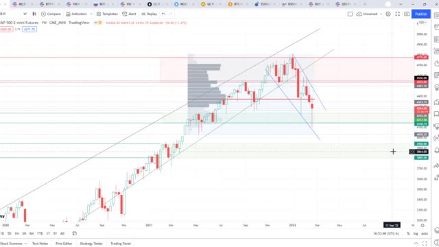 Market Update: Crisis in Europe